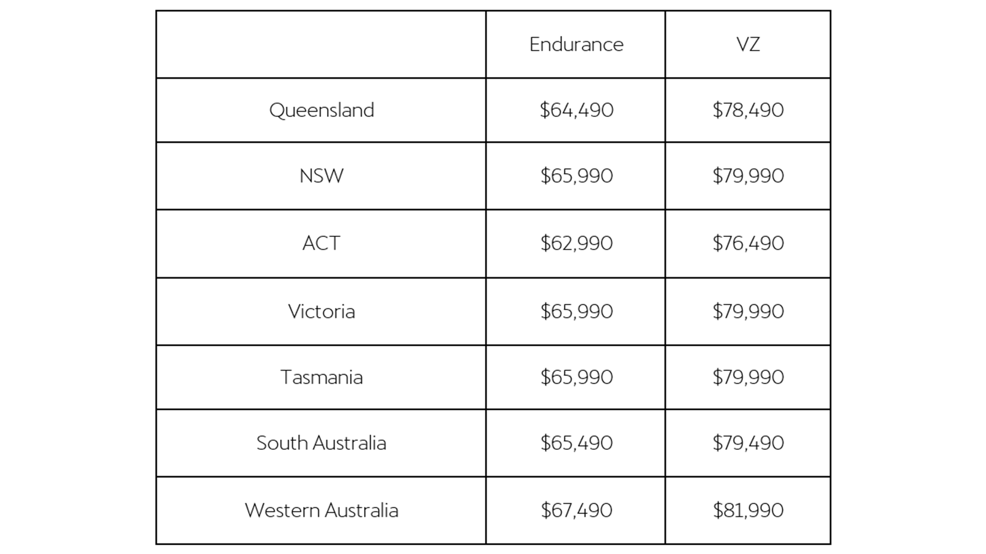 pricing table